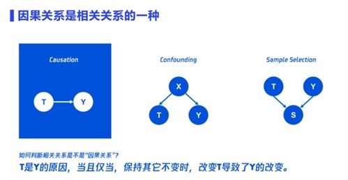 數(shù)據(jù)分析與因果分析在在線數(shù)據(jù)處理與交易處理業(yè)務(wù)中的實踐詳解