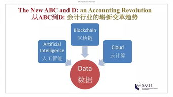 SMU會計與財務(wù)數(shù)據(jù)分析碩士課程線上說明會回顧 在線數(shù)據(jù)處理與交易處理業(yè)務(wù)解析