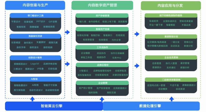 2022興趣電商內(nèi)容消費白皮書 用戶消費鏈路升級驅(qū)動在線數(shù)據(jù)處理與交易處理業(yè)務(wù)革新