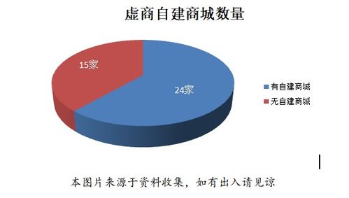2021年中國虛擬運營商業(yè)務(wù)運營對標報告（第五期）——在線數(shù)據(jù)處理與交易處理業(yè)務(wù)數(shù)據(jù)分析篇